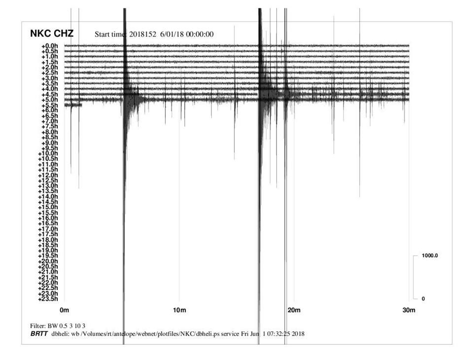 Chebsko: Dnes v ranních hodinách dalo o sobě vědět opět zemětřesení 